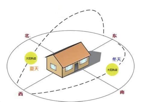 西北朝向房子|房屋朝向西北好不好？详解优劣与选购建议